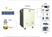 家储电源系统ESP5000W太阳能逆控一体机离网系