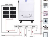 家储电源系统ESP5000W太阳能逆控一体机离网系