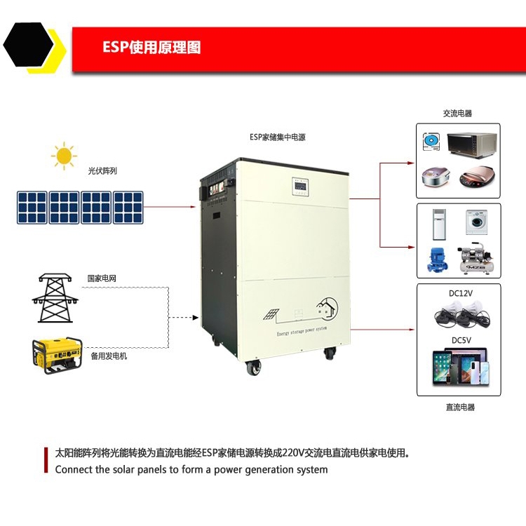家储电源系统ESP5000W太阳能逆控一体机离网系