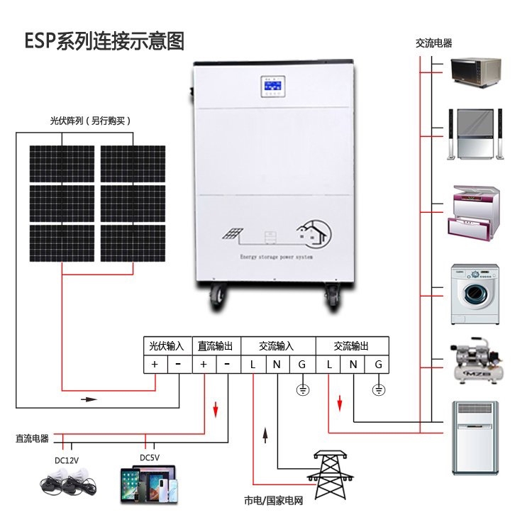 家储电源系统ESP5000W太阳能逆控一体机离网系