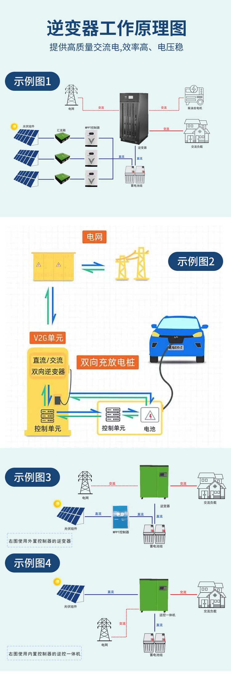 8KW太阳能发电系统全套家用光伏发电机离网发电设备